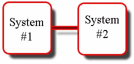 system1 system2