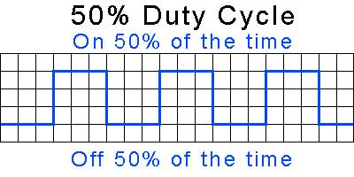 50% duty cycle