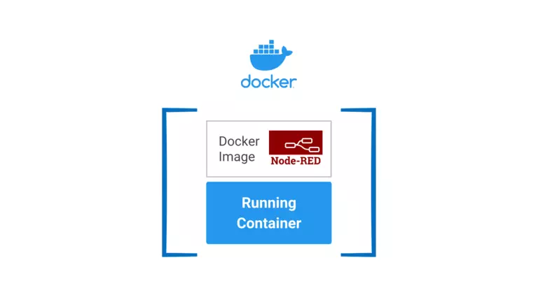 Docker runs containers of software on your computer in an isolated environment.
