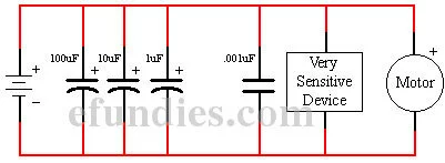 Very sensitive electronic device and a motor in the same circuit with bulk capacitors