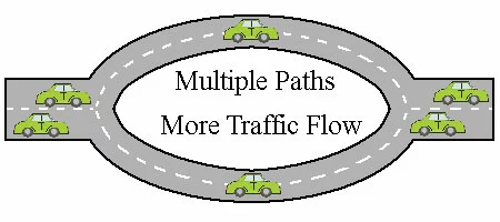 cars with multiple paths