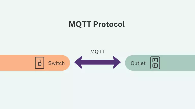 The MQTT protocol is independent of other home automation protocols.