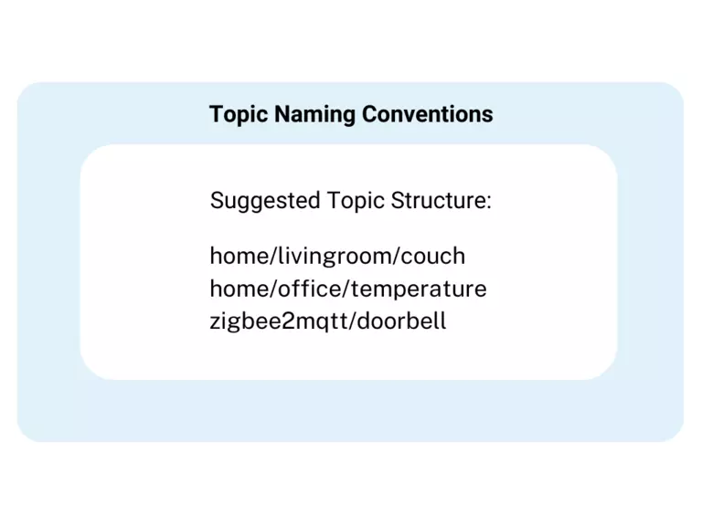 These topic naming conventions are pretty common in the home automation community.